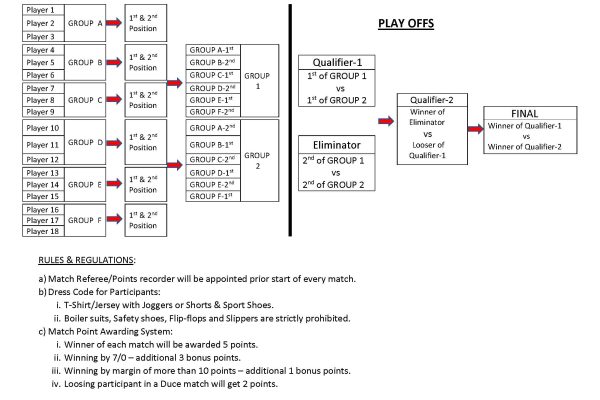 REIMEI - TT Tournament with Final Score Card (April'2023)_Page_2