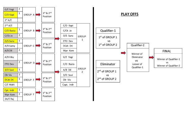 REIMEI - TT Tournament with Final Score Card (April'2023)_Page_3