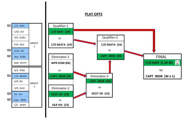 REIMEI - TT Tournament with Final Score Card (April'2023)_Page_5